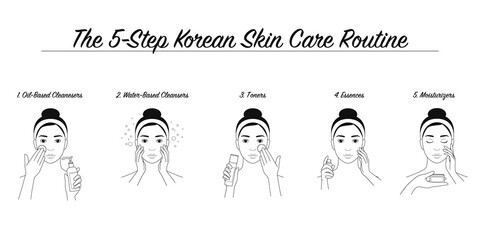 The 5 step korean skin care routine. Skin care memo. The woman uses beauty products. Illustration on transparent background