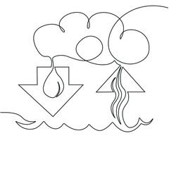 Conceptual image of the water cycle in nature. Continuous one line minimalistic art technique