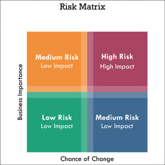 Risk Matrix in an Infographic template