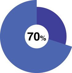 70 percent pie chart vector, blue color percent pie chart