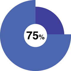 75 percent pie chart vector, blue color percent pie chart