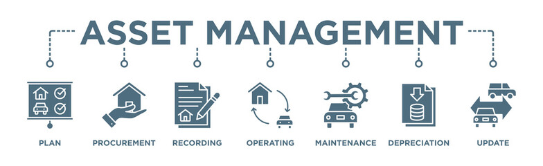 Asset management banner web icon vector illustration concept with icon of  Plan, Procurement, Asset Recording, Operating Assets, Asset Maintenance, Asset Depreciation, Update Assets