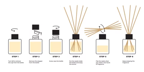 Foto op Canvas Step-by-step instructions for reed diffuser. Instructions for home fragrance, aroma diffuser. Set of vector icons with descriptive text on white background © Morena