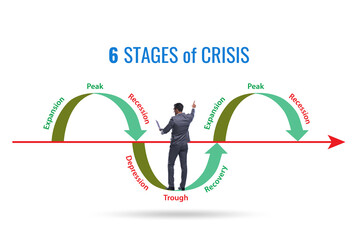 Illustration of six stages of crisis
