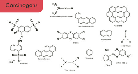 Carcinogens. Chemical structural formulas. Naphthalene, benzene, amaranth E 123, citrus red E 121, nitrosamine, benzanthracene, benziprene, ovalene, vinyl chloride, formaldehyde, dioxin
