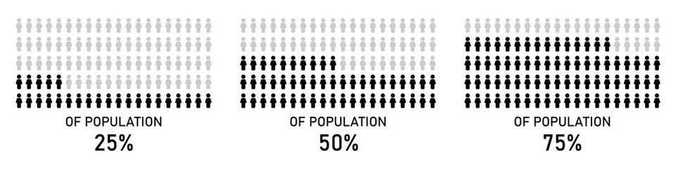 Population Percentage Infographic.Infographic. Population Percentage Infographic. - obrazy, fototapety, plakaty