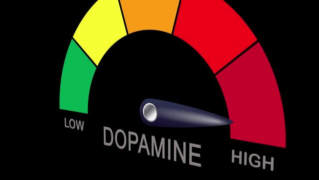 High Dopamine Level Concept gauge indicator 3d animation on black background. Social media Dopamine addiction and High risk Conceptual Idea 