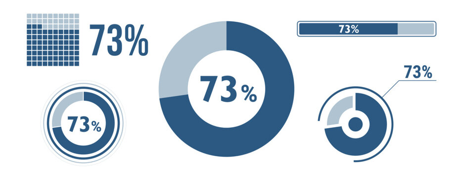 73% percentage infographic set. Seventy-three circle diagram, pie donut chart, progress bar. 73 percent loading data icon. Vector concept collection.