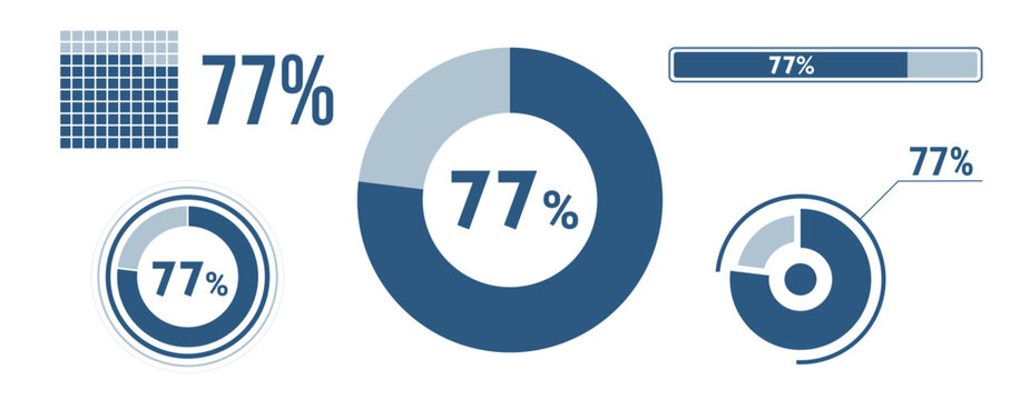 77% percentage infographic set. Seventy-seven circle diagram, pie donut chart, progress bar. 77 percent loading data icon. Vector concept collection.