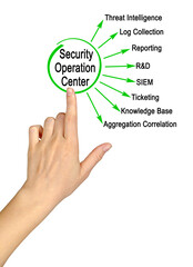 Functions of Security Operation Center