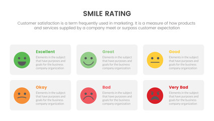smile rating with 6 scale infographic with square box information concept for slide presentation with flat icon style