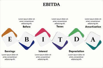 EBITDA - Earnings Before Interest Taxes depreciation Amortization. Infographic template with description placeholders