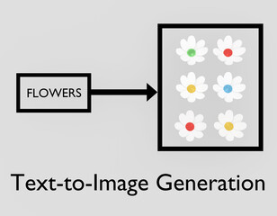Text-to-Image Generation concept