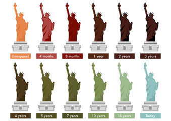 How the statue of Liberty changed color over the years due to copper oxidation © Dimitrios