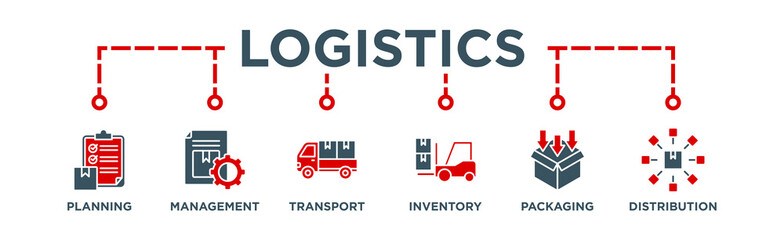 Logistics banner web icon vector illustration concept with icon of planning, management, transport, inventory, packaging, and distribution
