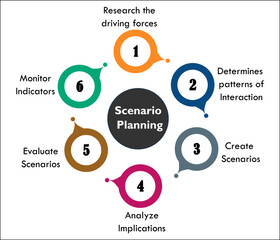 Scenario planning in an infographic template