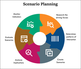 Scenario planning in an infographic template