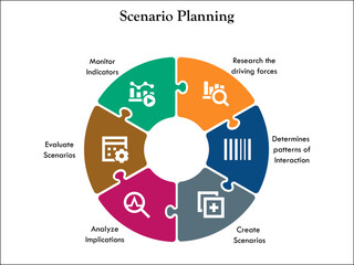 Scenario planning in an infographic template