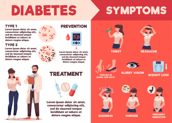 Diabetes symptoms infographics brochure template, flat vector illustration.