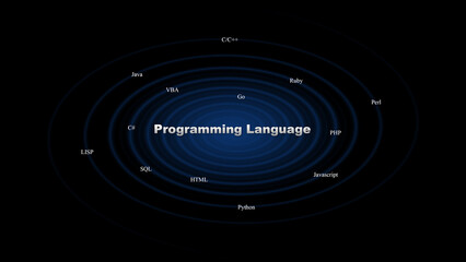 Programming Language - obrazy, fototapety, plakaty