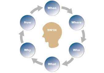 5W1Hのイラスト