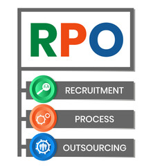 RPO - Recruitment Process Outsourcing acronym. business concept background. vector illustration concept with keywords and icons. lettering illustration with icons for web banner, flyer