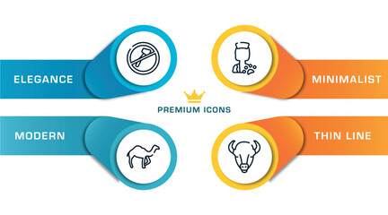 animal head outline icons with infographic template. thin line icons such as no cut, dromedary, veterinarian, bison vector. © VectorStockDesign