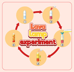 Lava lamp science experiment