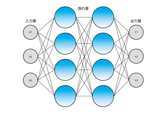 ニューラルネットワーク図