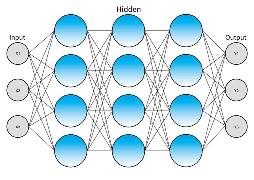 ニューラルネットワーク図