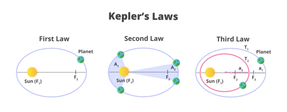 Gravitation Exam Analysis gravitation-exam-analysis