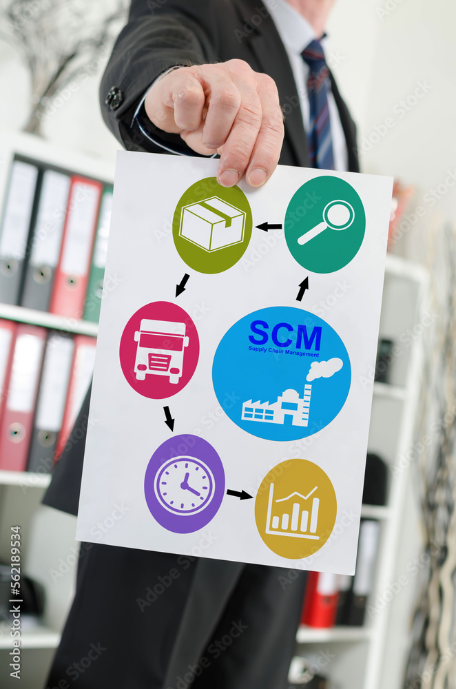 Poster scm concept shown by a businessman