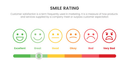 smile rating with 6 scale infographic with slide choose parameter concept for slide presentation with flat icon style