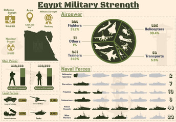 Egypt Military Strength Infographic, Military Power Of Egypt Army charts Presentation.