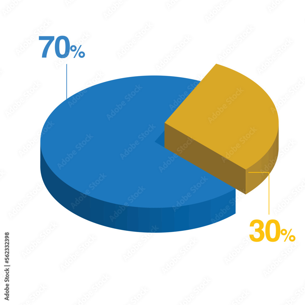 Wall mural seventy thirty 70 30 3d isometric pie chart diagram for business presentation. vector infographics i