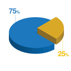 Twenty five 25 seventy five 75 3d Isometric pie chart diagram for business presentation. Vector infographics illustration eps.