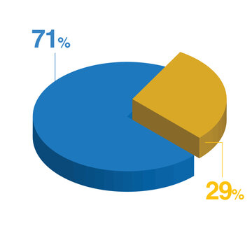 Seventy one 71 twenty nine 29 q3d Isometric pie chart diagram for business presentation. Vector infographics illustration eps.