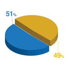 Fifty one 51 forty nine 49 3d Isometric pie chart diagram for business presentation. Vector infographics illustration eps.