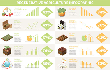 Regenerative Agriculture Infographics