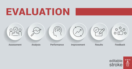 Banner evaluation concept. Assessment, Analysis, performance, improvement, results and feedback vector illustration concept. Editable stroke EPS 10.