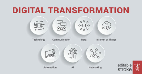 Digital Transformation banner web icon in futuristic, ai, technology, communication, iot, automation and cloud computing. Minimal vector infographic. Editable stroke EPS 10.