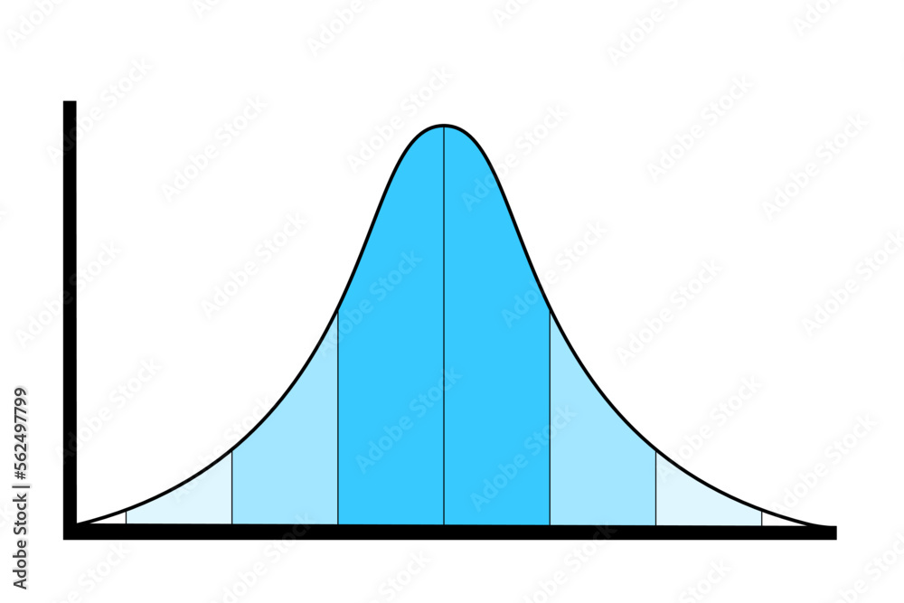 Wall mural bell curve and normal distribution - chart and distribution of ratio between mediocre average and me