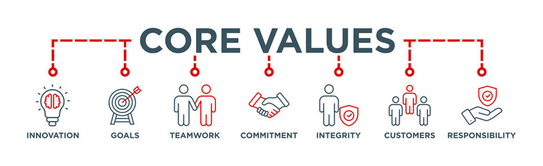 Core values banner web icon vector illustration concept with icon of innovation, goals, teamwork, commitment, integrity, customers, and responsibility