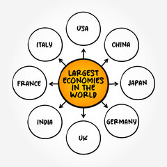 Largest economies in the world mind map text concept for presentations and reports