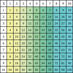 Multiplication Square. School vector illustration with colorful cubes. Multiplication Table. Poster for kids education. Maths child card