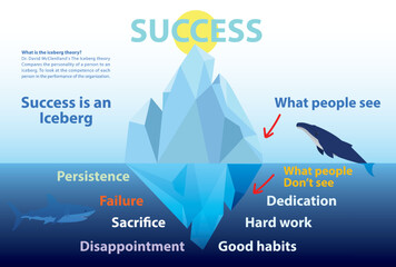 An image of an iceberg that indicates success.