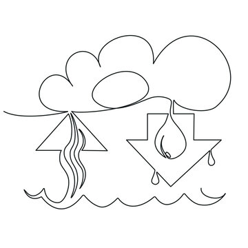 Conceptual image of the water cycle in nature. Continuous one line minimalistic art technique