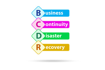 Business continuity disaster recovery concept