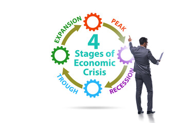 Fototapeta na wymiar Illustration of four stages of crisis