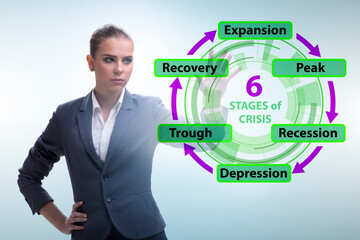 Illustration of six stages of crisis